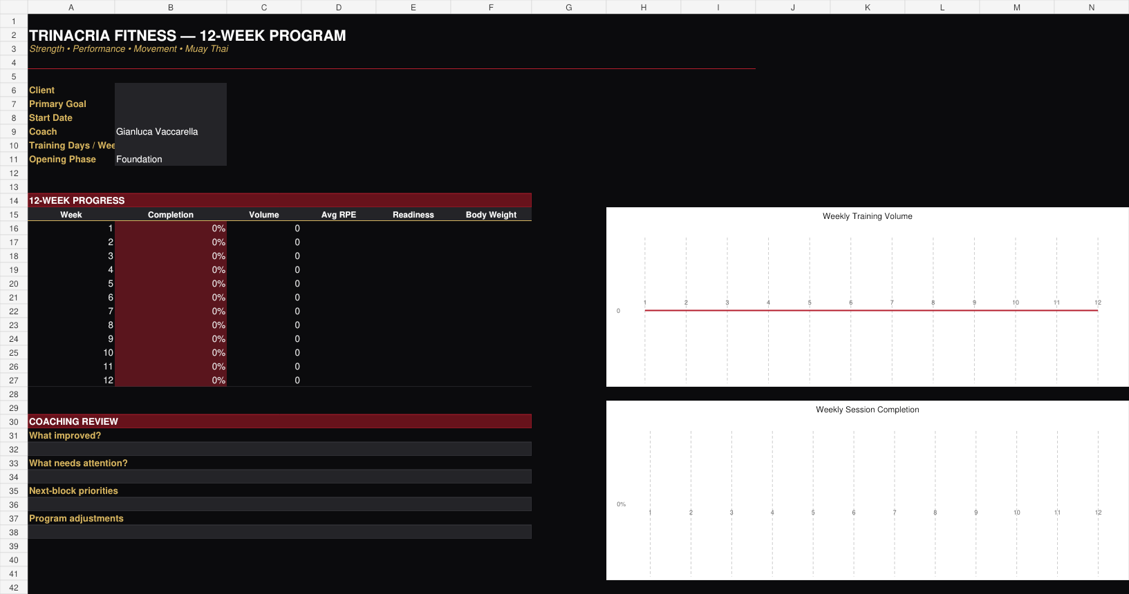 Trinacria Fitness 12-week progress overview with completion, training volume, RPE, readiness and body weight charts